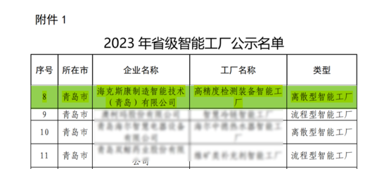 雙料殊榮加身，錘煉智造品牌 | 對話好業(yè)順網(wǎng)絡(luò)技術(shù)助力數(shù)智轉(zhuǎn)型